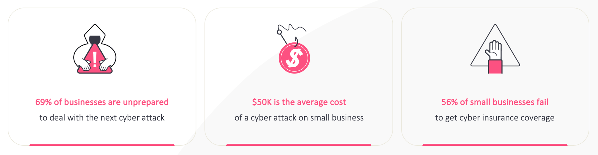Cyber Challenges-1