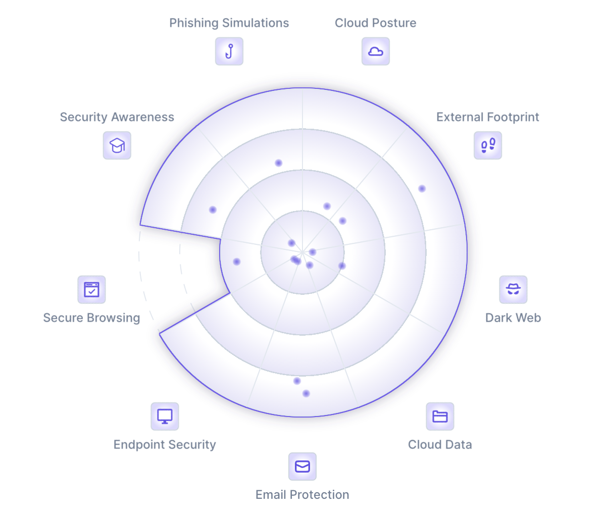 Security Dashboard